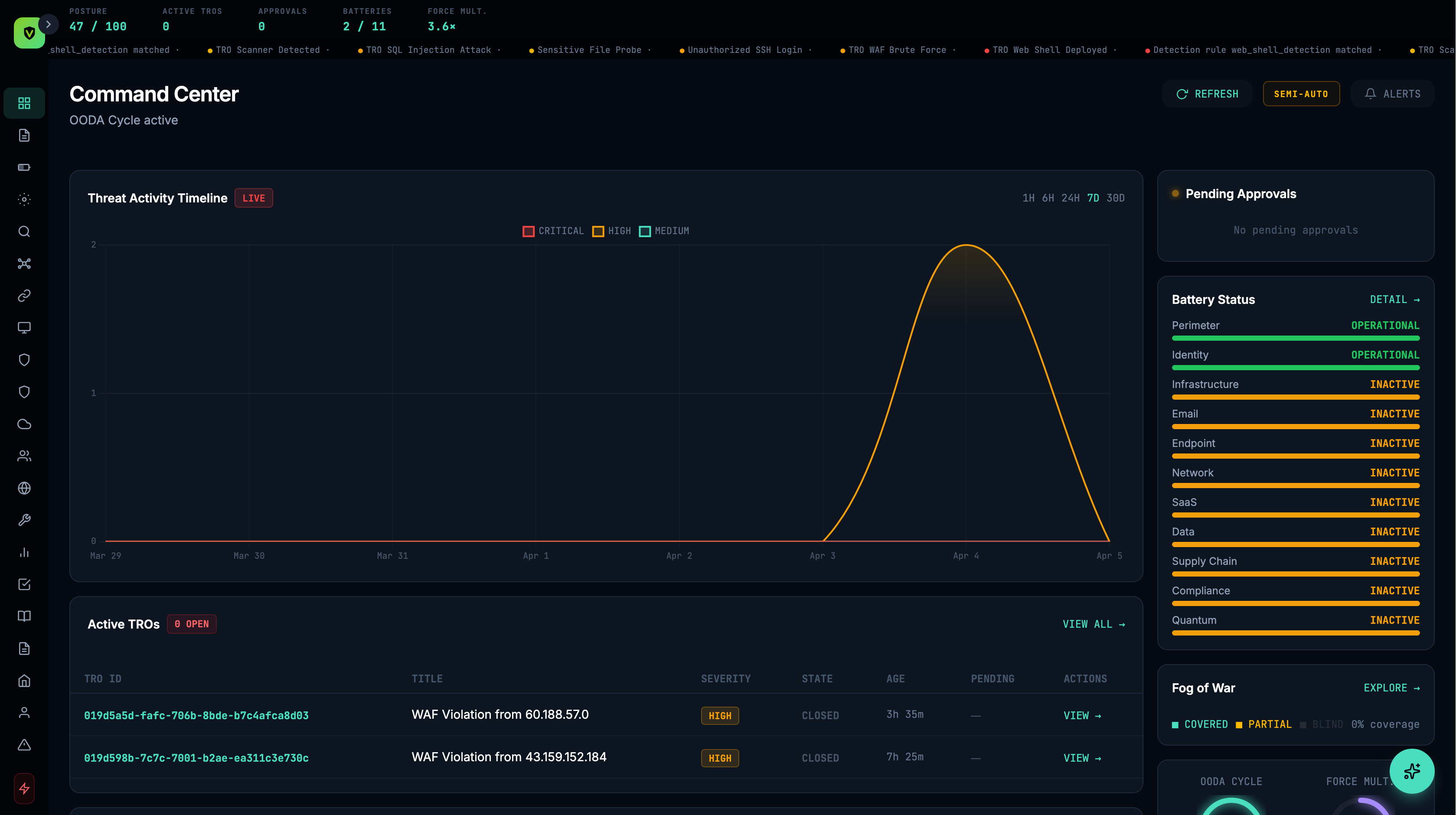 Vimy security operations dashboard