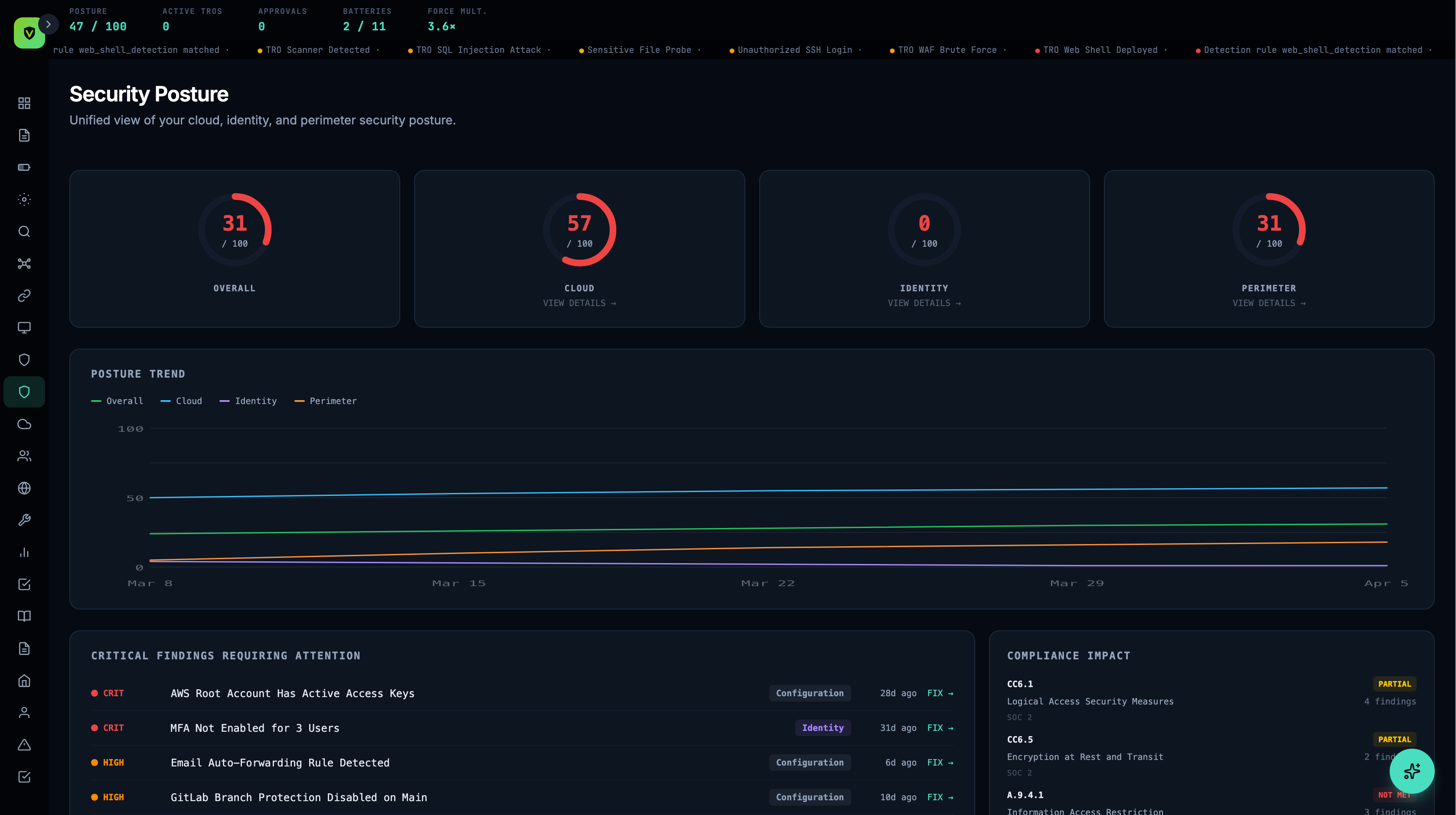 Vimy compliance automation dashboard