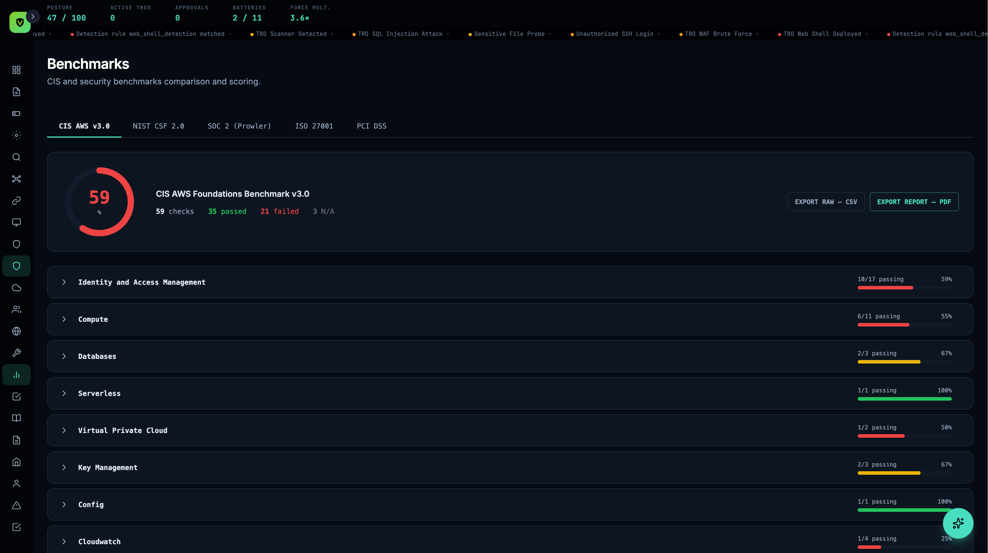 Vimy threat investigation dashboard